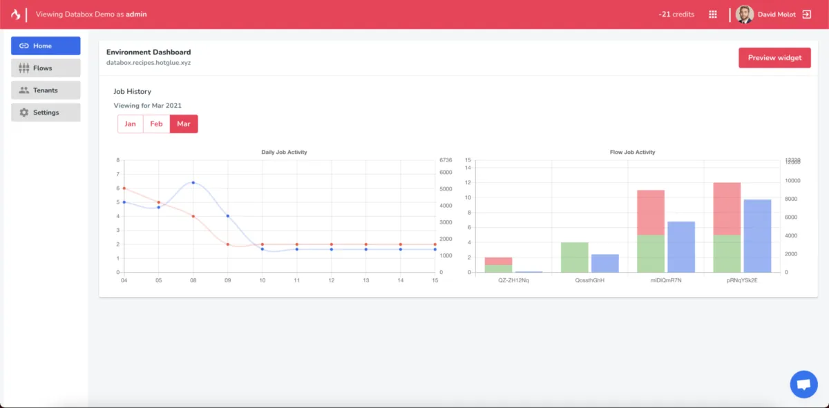 Notre avis sur hotglue : un logiciel d'intégration à découvrir