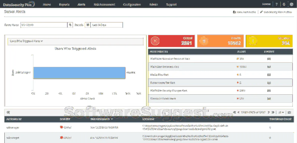 Howtank: avis sur le logiciel de live chat: fonctionnalités, avantages, inconvénients et tarifs Howtank: avis sur le logiciel de live chat: fonctionnalités, avantages, inconvénients et tarifs