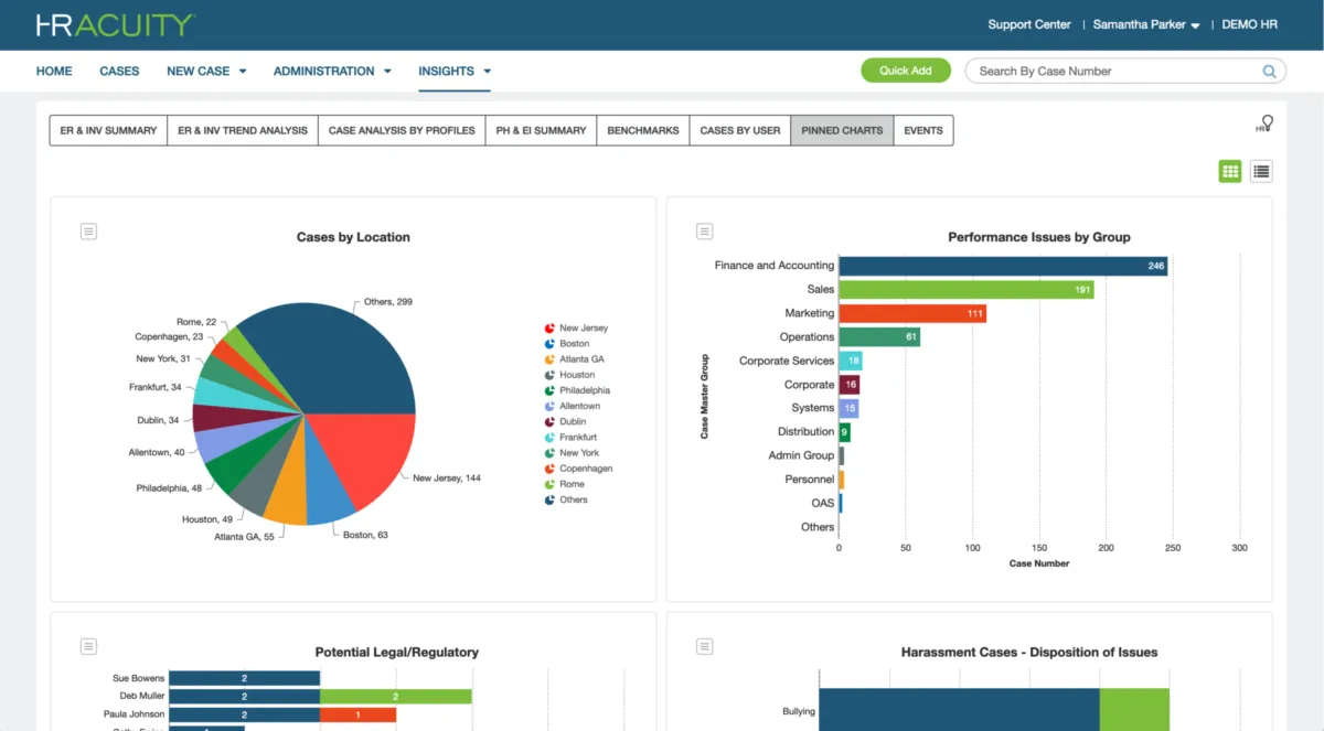Interface HR Acuity: fonctionnalités, prix, alternatives