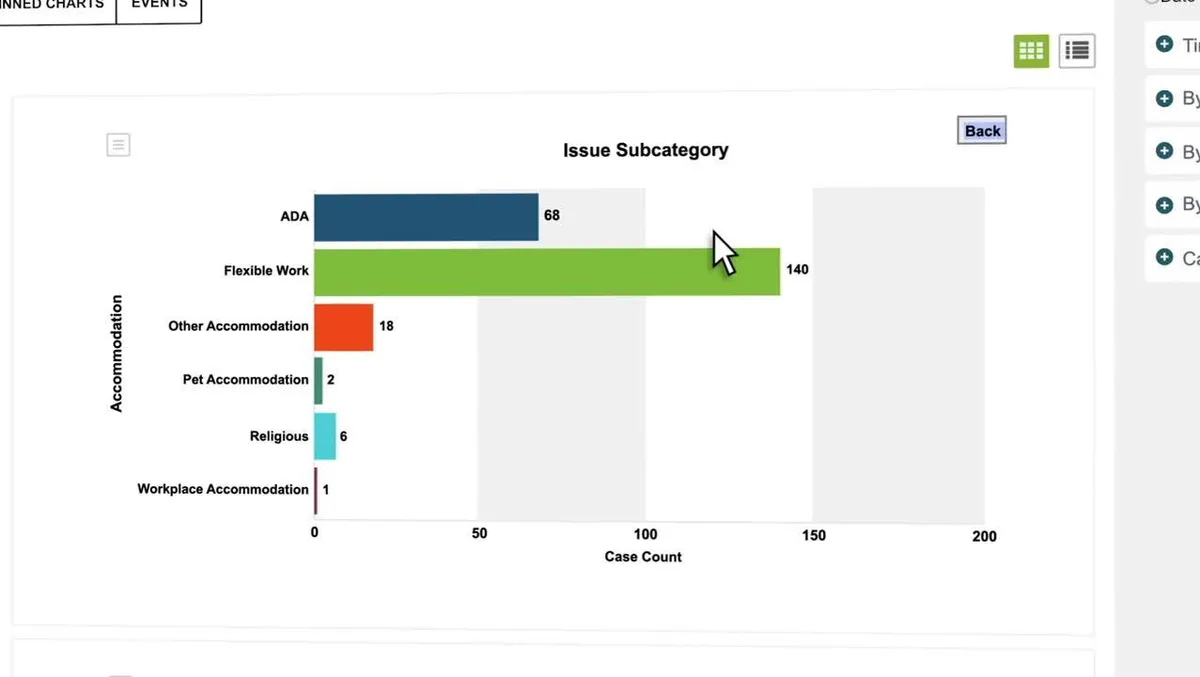 Notre avis sur HR Acuity : un logiciel RH (gestion des ressources humaines) à découvrir