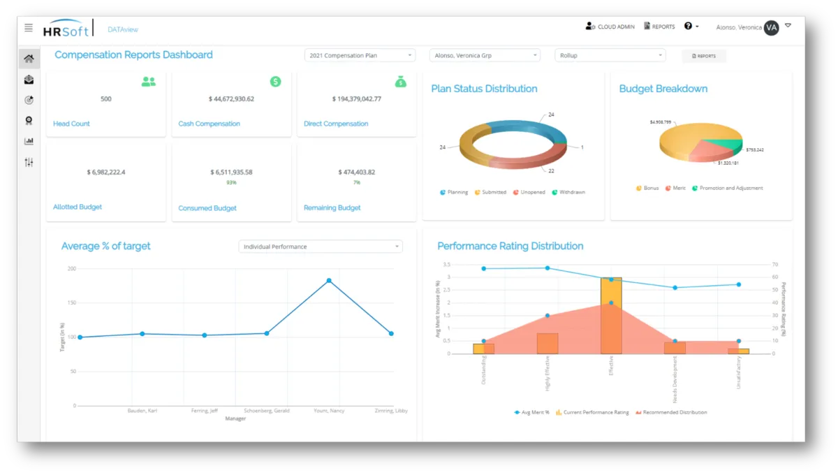Notre avis sur HRsoft : un logiciel RH (gestion des ressources humaines) à découvrir