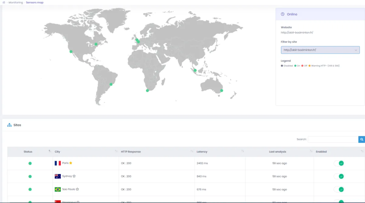 Notre avis sur HTTPCS Monitoring : un logiciel de monitoring de site web à découvrir