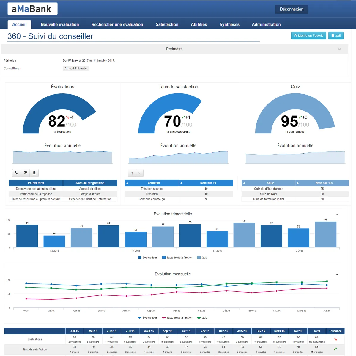 Notre avis sur Hubicus : un logiciel d'expérience client (CX) à découvrir