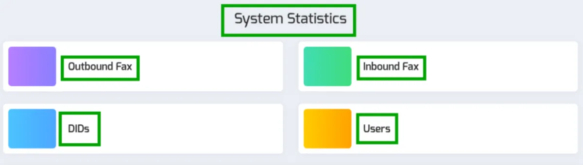 Notre avis sur ICTFAX : un logiciel de fax à découvrir