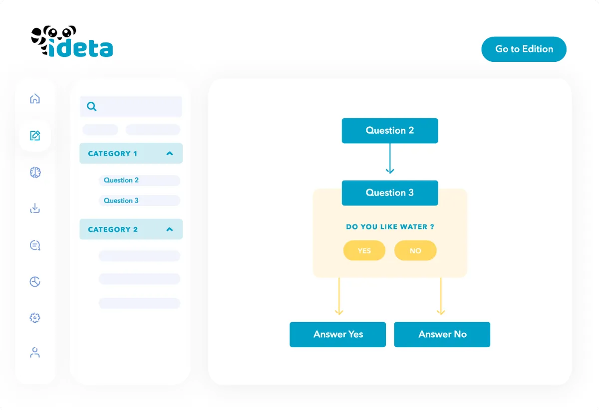 Ideta: avis sur le logiciel de chatbot: fonctionnalités, avantages, inconvénients et tarifs