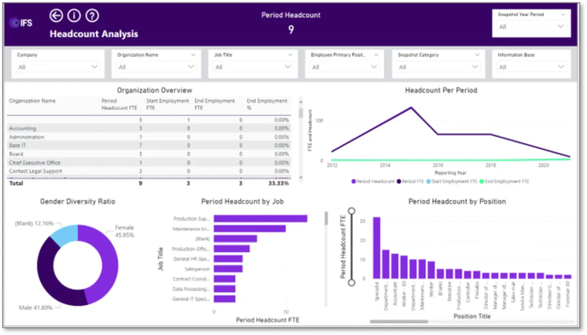 Interface IFS Applications ERP: image, ergonomie, alternatives