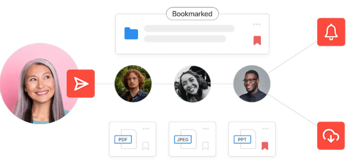 Notre avis sur Ignite : un logiciel d'engagement collaborateur (employee engagement) à découvrir