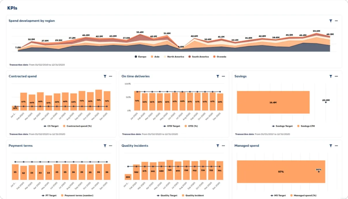 Interface Ignite Procurement: fonctionnalités, prix, alternatives