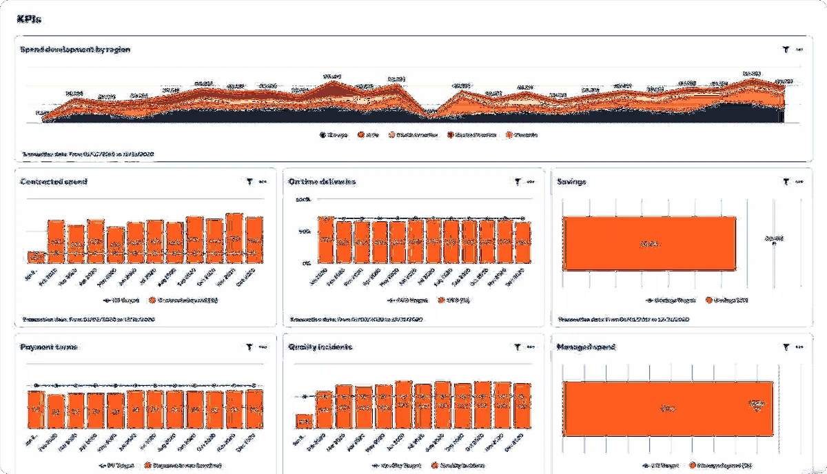 Notre avis sur Ignite Procurement : un logiciel d'approvisionnement (procurement) à découvrir