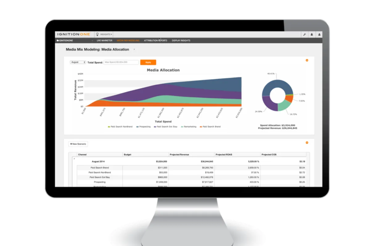 IgnitionOne: avis sur le logiciel de gestion de campagnes publicitaires: fonctionnalités, avantages, inconvénients et tarifs