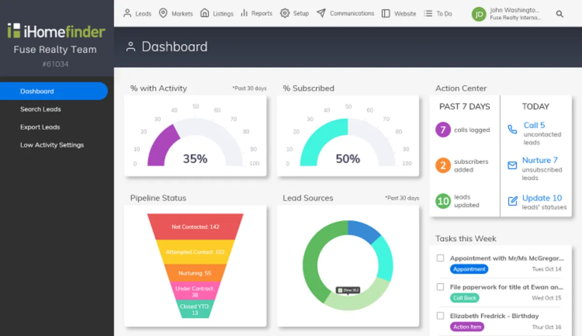 Notre avis sur iHomefinder : un logiciel CRM à découvrir