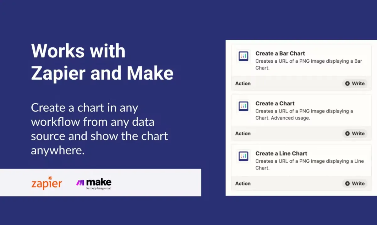 Interface Image Charts: fonctionnalités, prix, alternatives