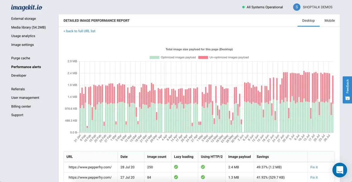 Notre avis sur ImageKit : un logiciel de gestion des actifs numériques (DAM) à découvrir