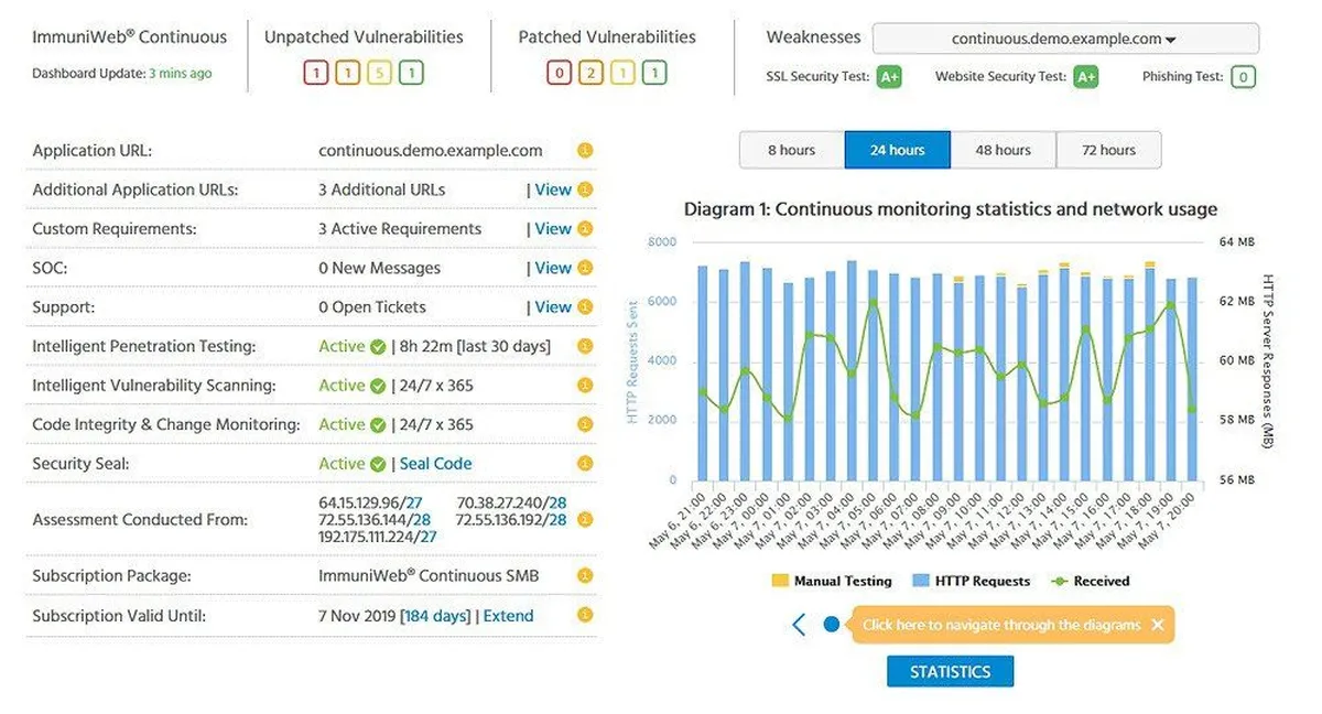 Interface ImmuniWeb Discovery: fonctionnalités, prix, alternatives