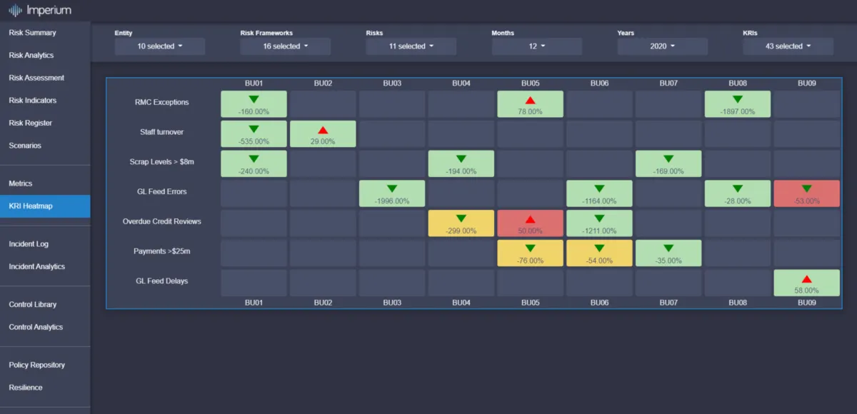 Interface Imperium: fonctionnalités, prix, alternatives