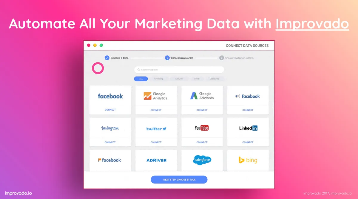 Notre avis sur Improvado : un logiciel de marketing automation à découvrir