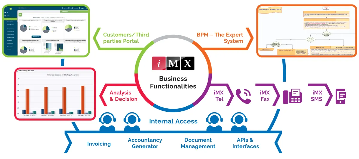 Notre avis sur Imx : un logiciel de gestion commerciale et ventes à découvrir