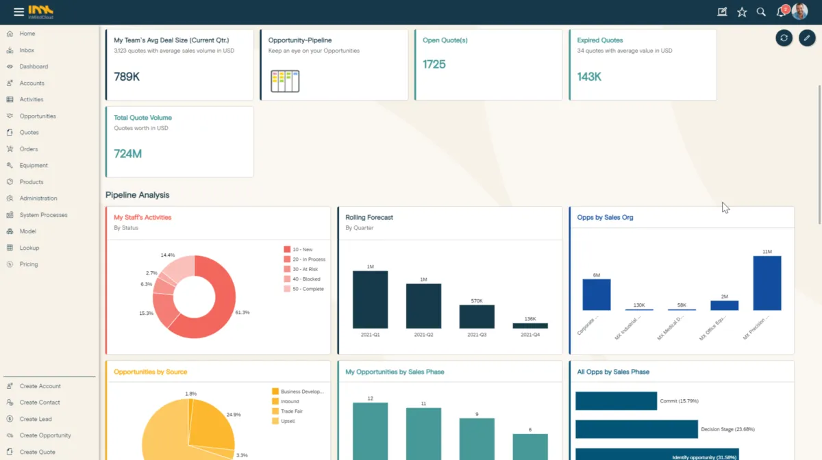In Mind Cloud: avis sur le logiciel CRM: fonctionnalités, avantages, inconvénients et tarifs