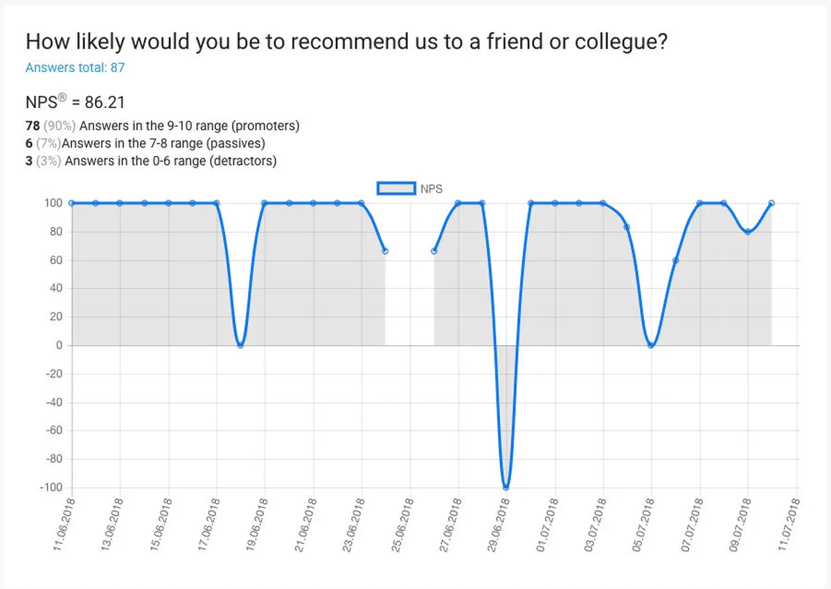 Notre avis sur inBook : un logiciel d'enquête / sondage / questionnaire à découvrir
