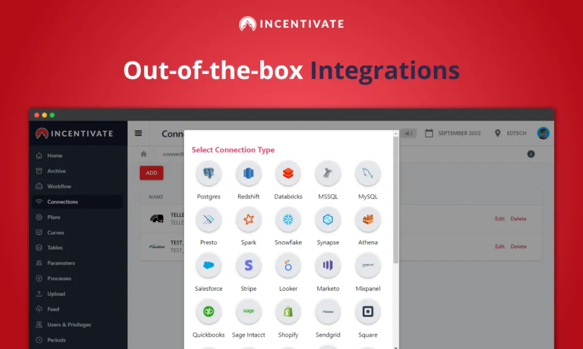 Interface Incentivate: fonctionnalités, prix, alternatives