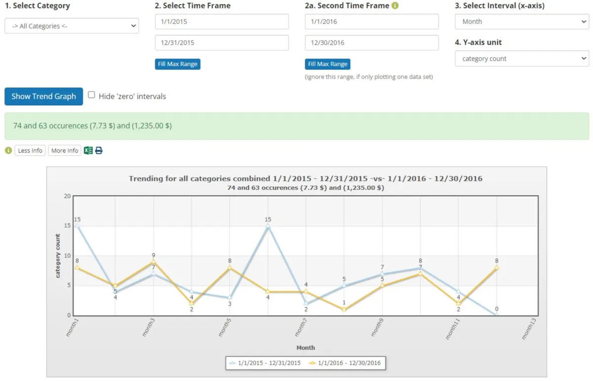 Interface Incident Tracker: fonctionnalités, prix, alternatives