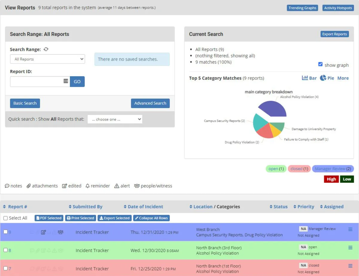 Notre avis sur Incident Tracker : un logiciel de gestion des incidents à découvrir