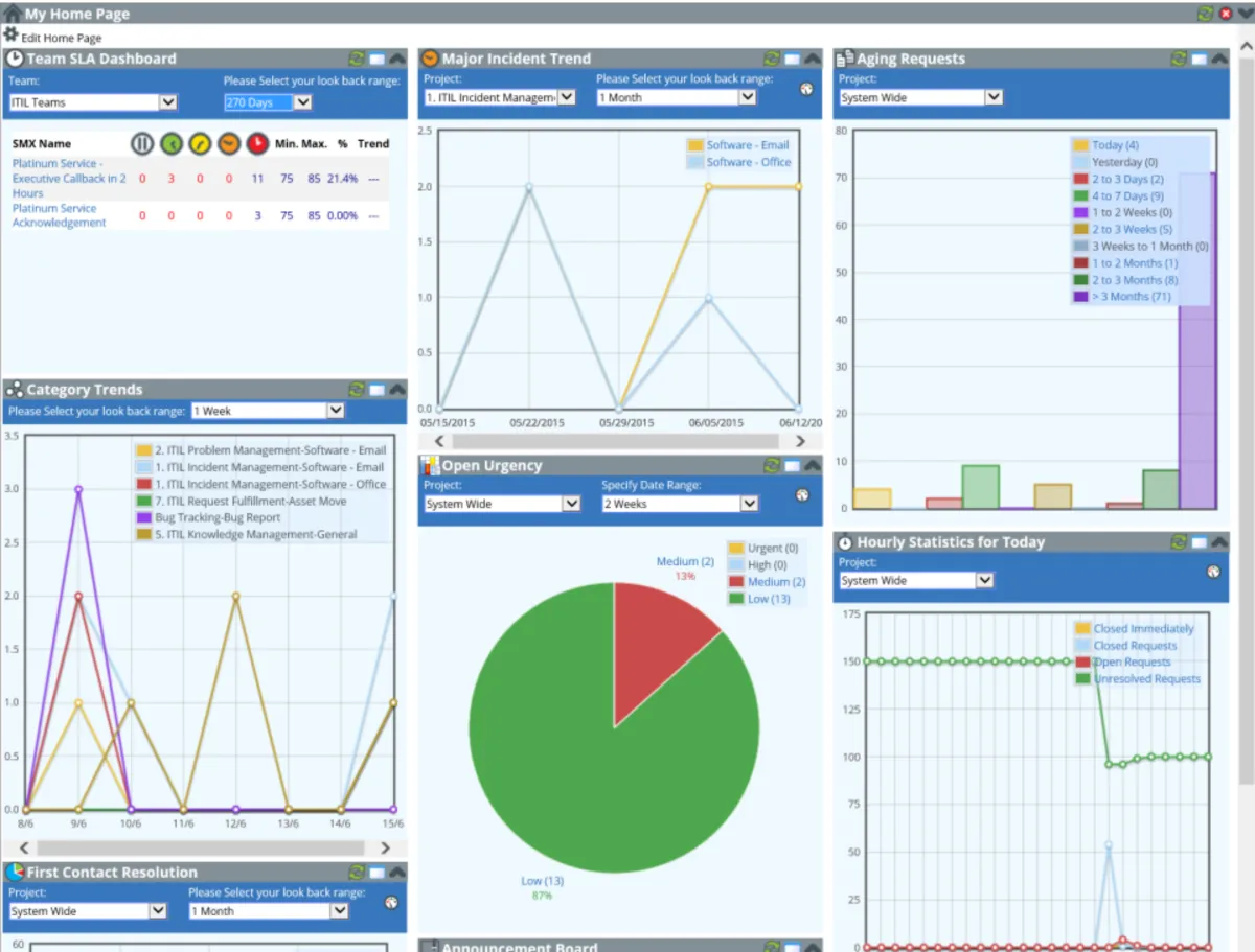 Interface IncidentMonitor: fonctionnalités, prix, alternatives Interface IncidentMonitor: fonctionnalités, prix, alternatives