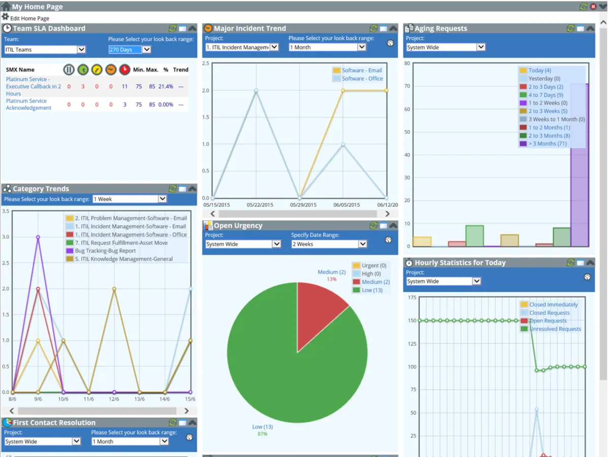 Notre avis sur IncidentMonitor : un logiciel helpdesk (centre d'assistance / hot line) à découvrir Notre avis sur IncidentMonitor : un logiciel helpdesk (centre d'assistance / hot line) à découvrir