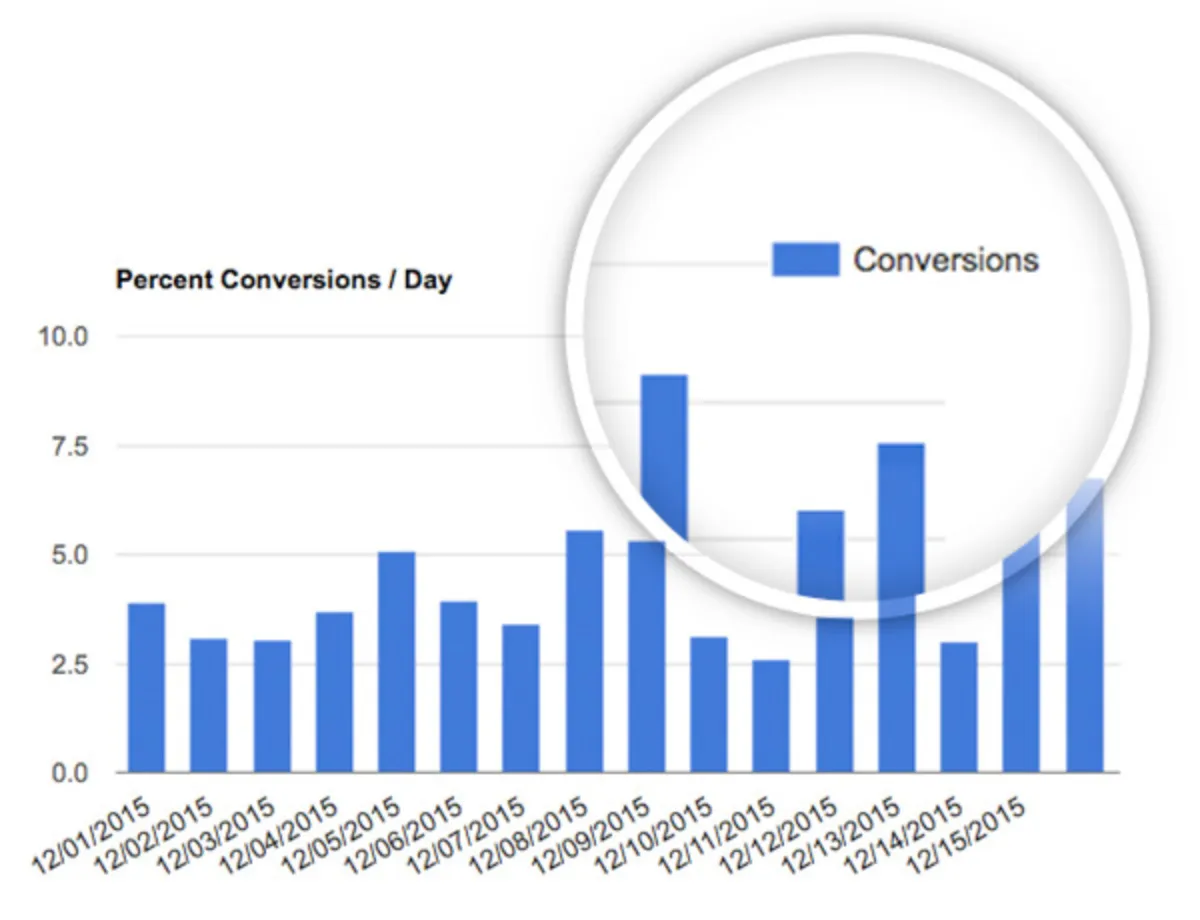 Interface Income Access: fonctionnalités, prix, alternatives