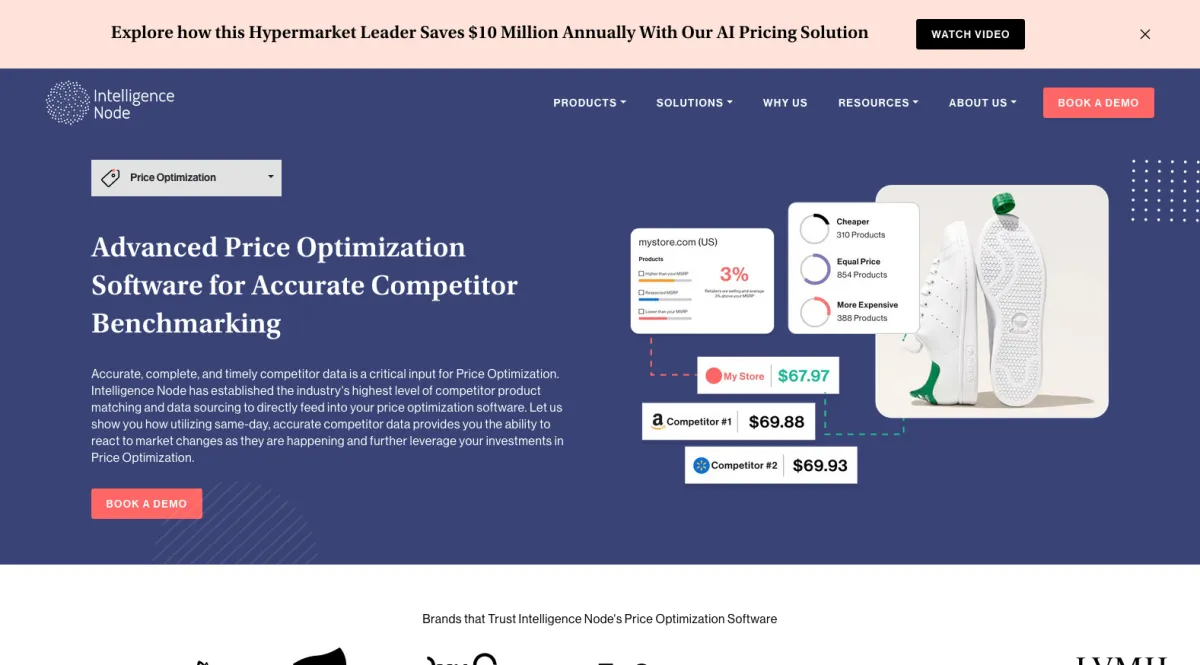 Interface Incompetitor : fonctionnalités, prix, alternatives