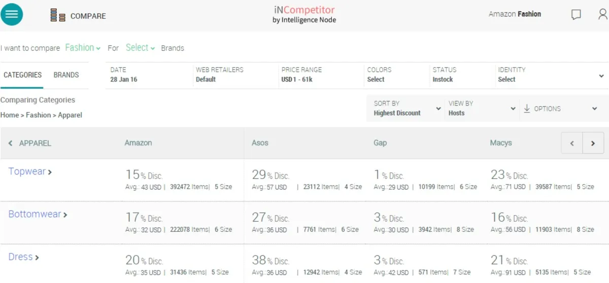 Notre avis sur Incompetitor : un logiciel pour commerce de détail à découvrir