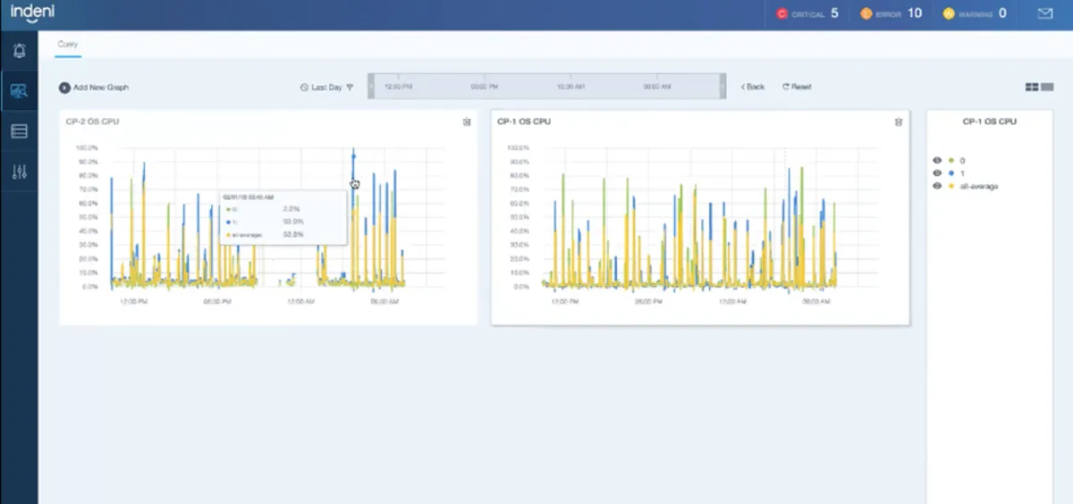 Notre avis sur indeni : un logiciel de gestion informatique à découvrir Notre avis sur indeni : un logiciel de gestion informatique à découvrir
