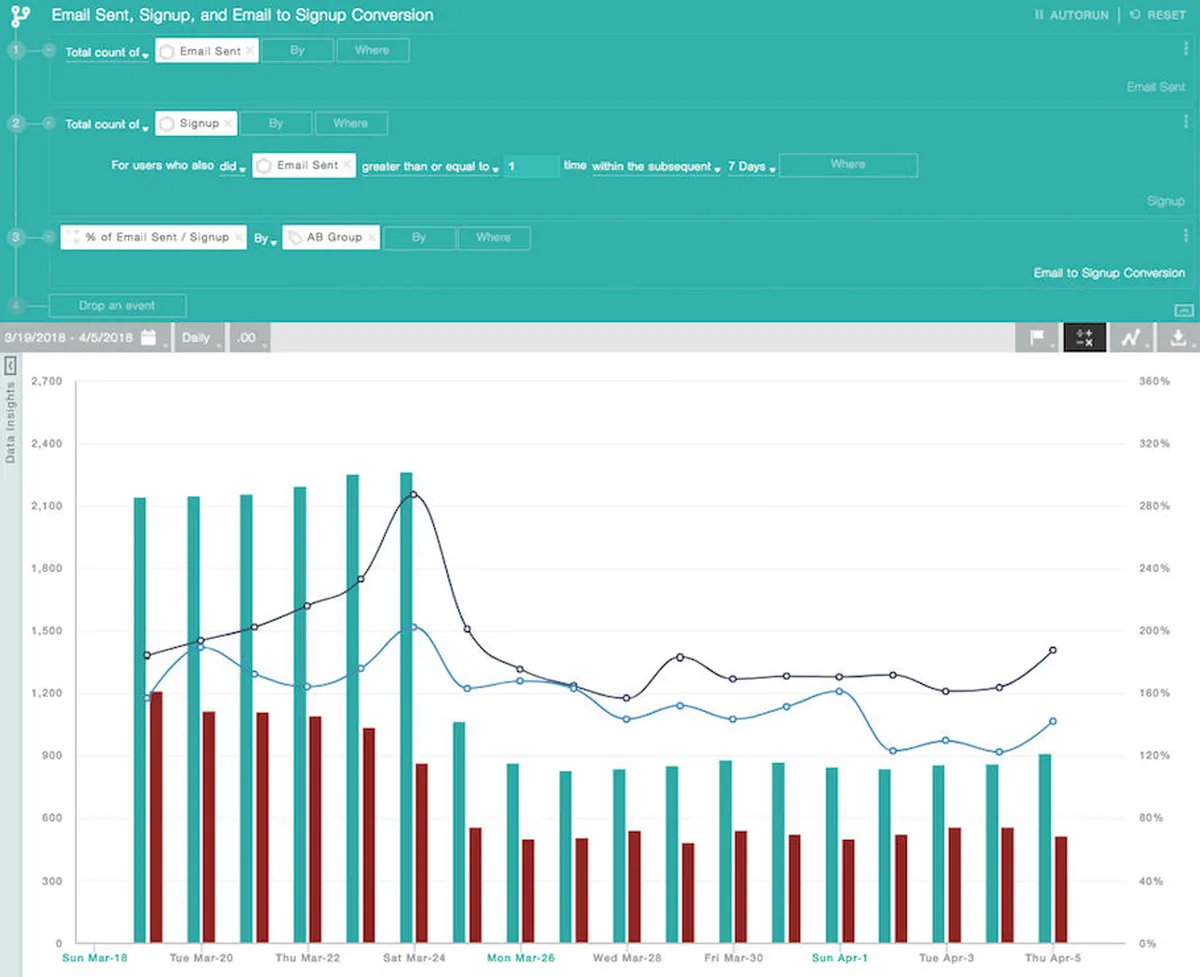 Notre avis sur Indicative : un logiciel de business intelligence (BI) à découvrir