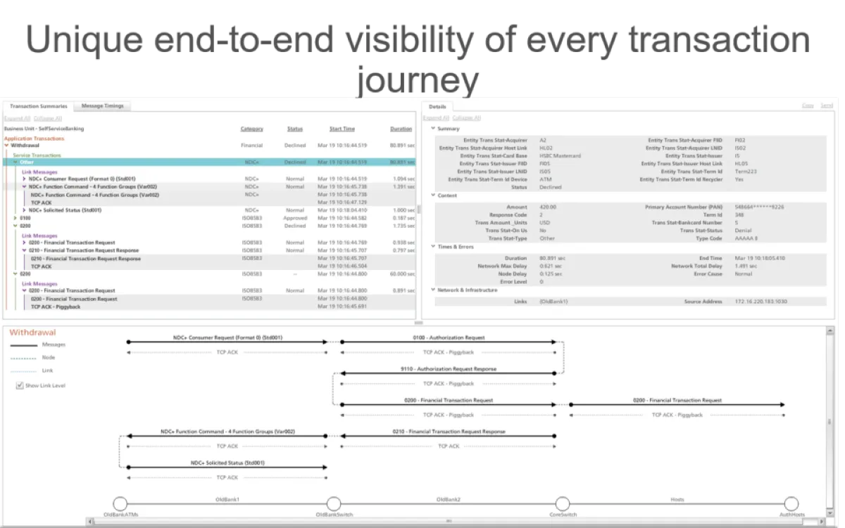 Notre avis sur INETCO Insight : un logiciel de business intelligence (BI) à découvrir