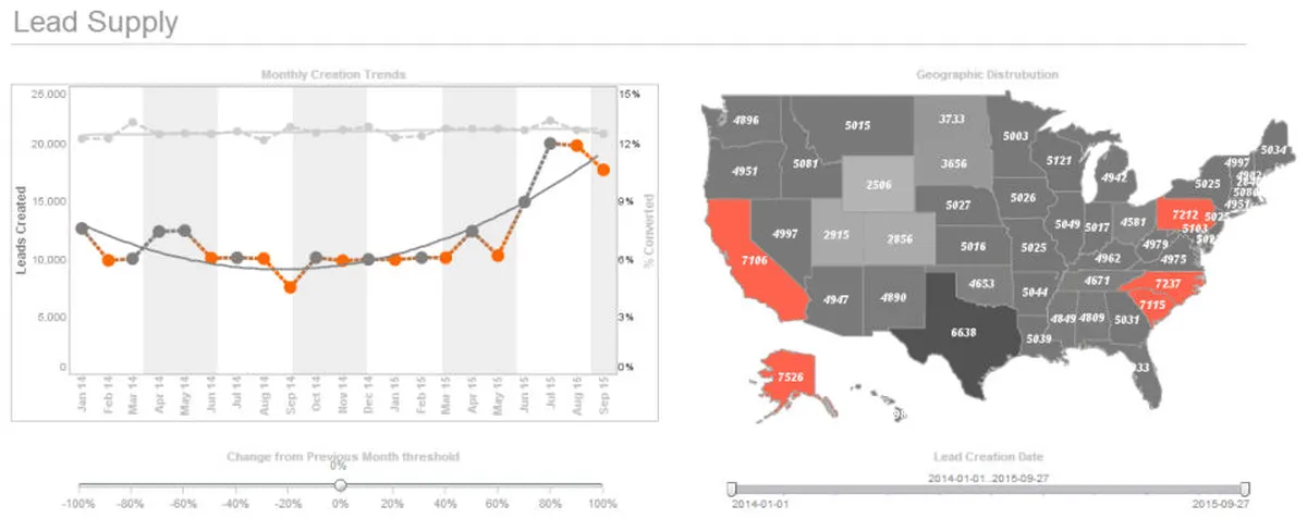 Notre avis sur InetSoft : un logiciel de visualisation de données (data visualization) à découvrir Notre avis sur InetSoft : un logiciel de visualisation de données (data visualization) à découvrir