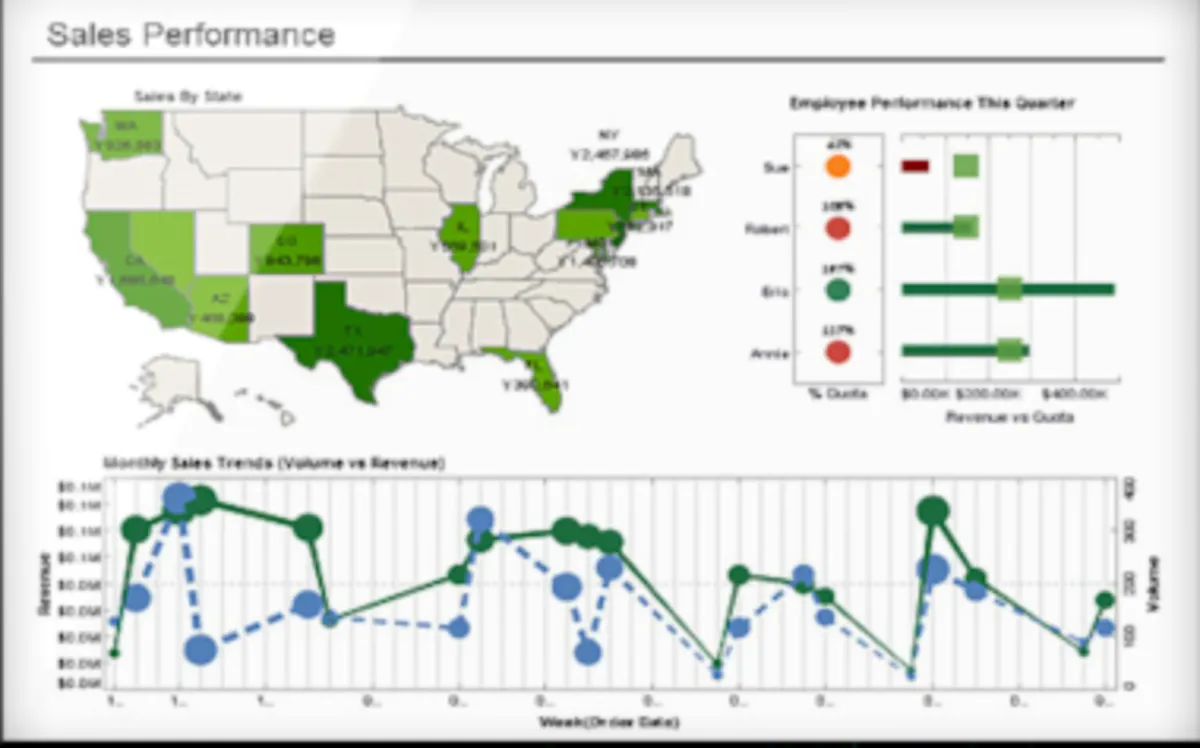 Interface InetSoft Style Report: fonctionnalités, prix, alternatives