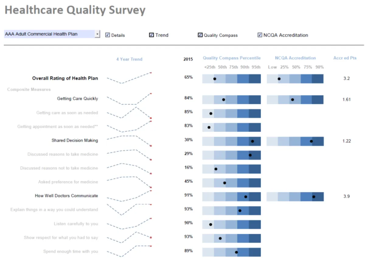 Notre avis sur InetSoft Style Report : un logiciel de reporting à découvrir
