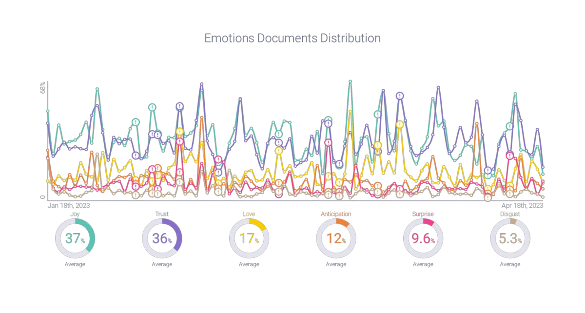 Notre avis sur Infegy : un logiciel de business intelligence (BI) à découvrir