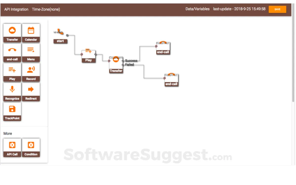 Notre avis sur Inference Studio : un logiciel SVI / IVR (serveur vocal interactif) à découvrir