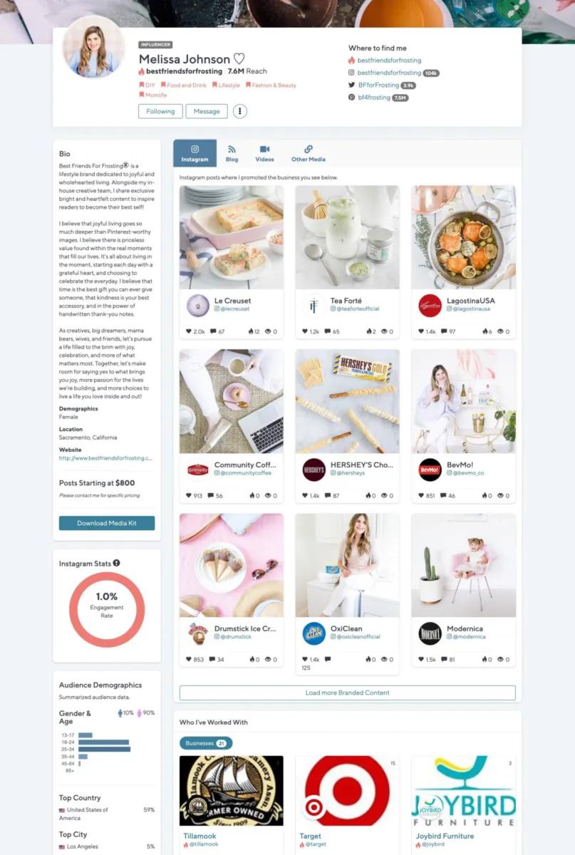 Interface Influence.co: fonctionnalités, prix, alternatives