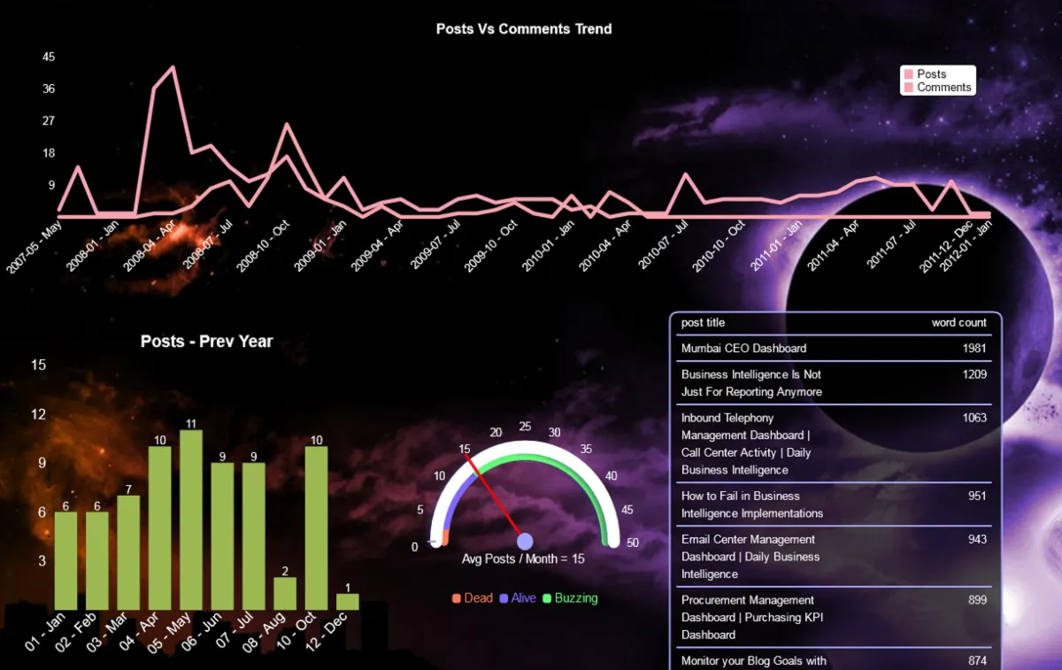 Interface InfoCaptor: image, ergonomie, alternatives Interface InfoCaptor: image, ergonomie, alternatives