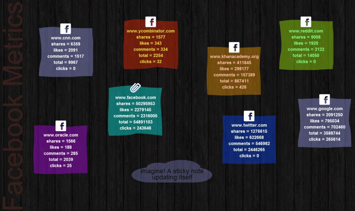 InfoCaptor: avis sur le logiciel de business intelligence (BI): fonctionnalités, avantages, inconvénients et tarifs InfoCaptor: avis sur le logiciel de business intelligence (BI): fonctionnalités, avantages, inconvénients et tarifs