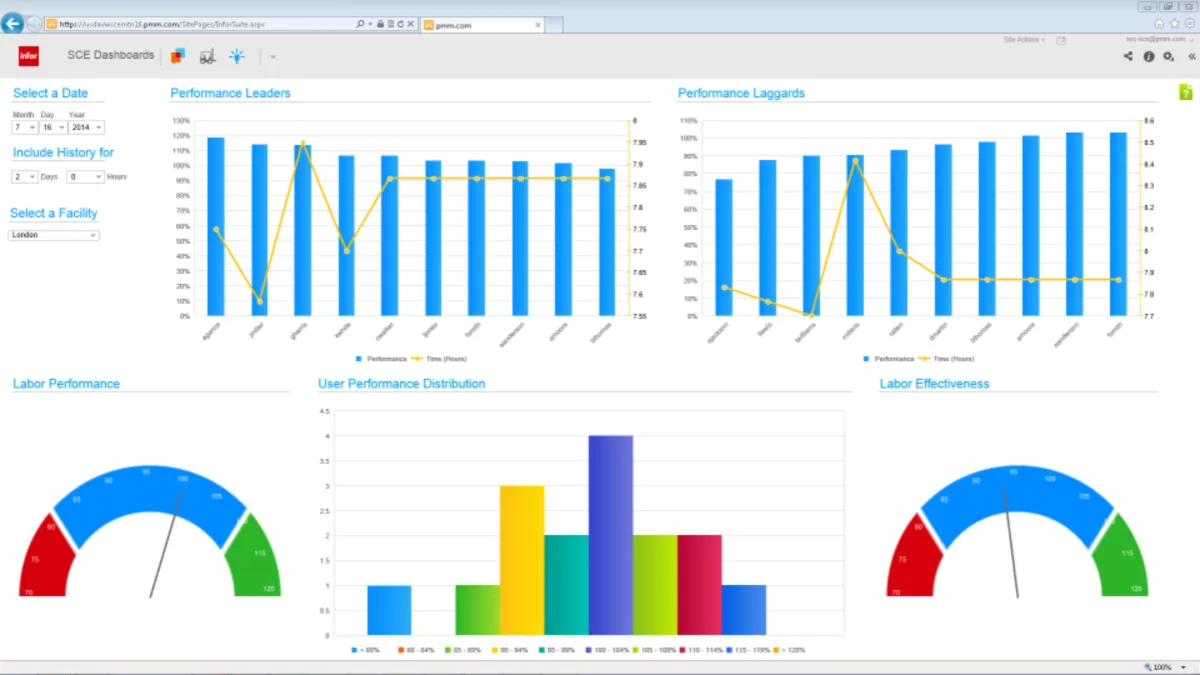 Interface Infor WMS: fonctionnalités, prix, alternatives