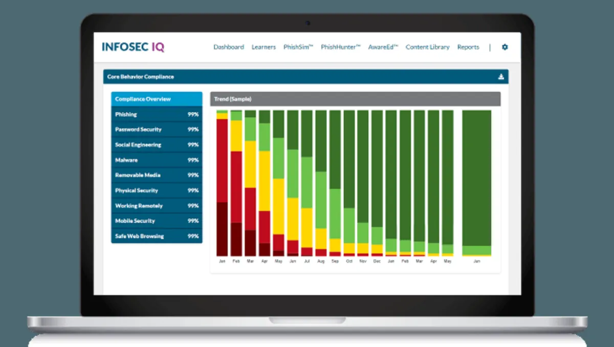 Interface Infosec IQ: fonctionnalités, prix, alternatives