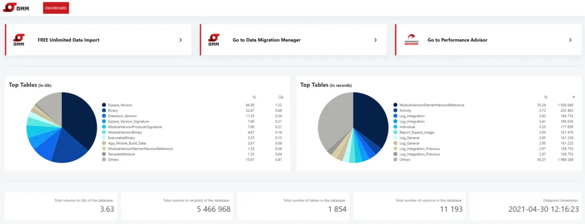 Notre avis sur Infosistema DMM : une plateforme de gestion de données (DMP: data management platforms) à découvrir