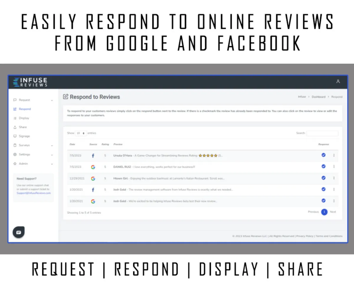Interface Infuse Reviews: fonctionnalités, prix, alternatives