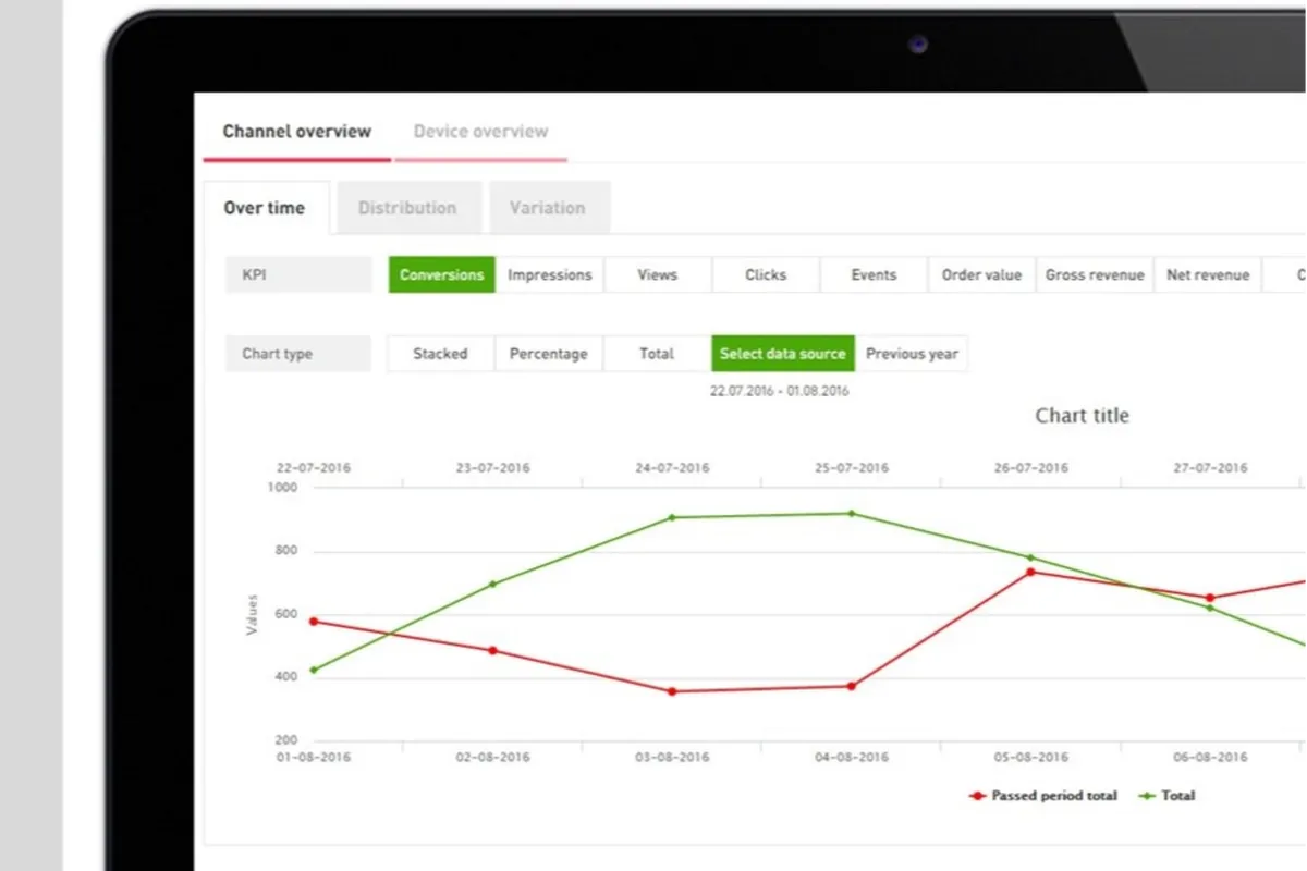 Notre avis sur Ingenious Technologies : un logiciel de marketing automation à découvrir