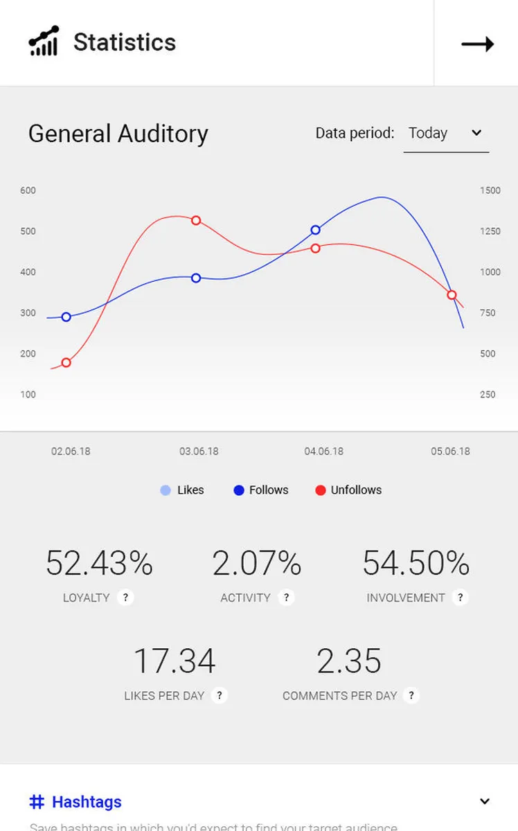 Interface Ingramer: image, ergonomie, alternatives Interface Ingramer: image, ergonomie, alternatives