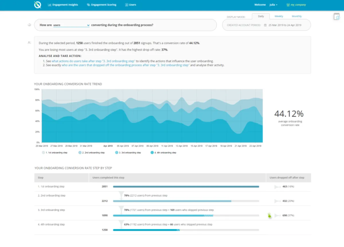 Interface InnerTrends: fonctionnalités, prix, alternatives