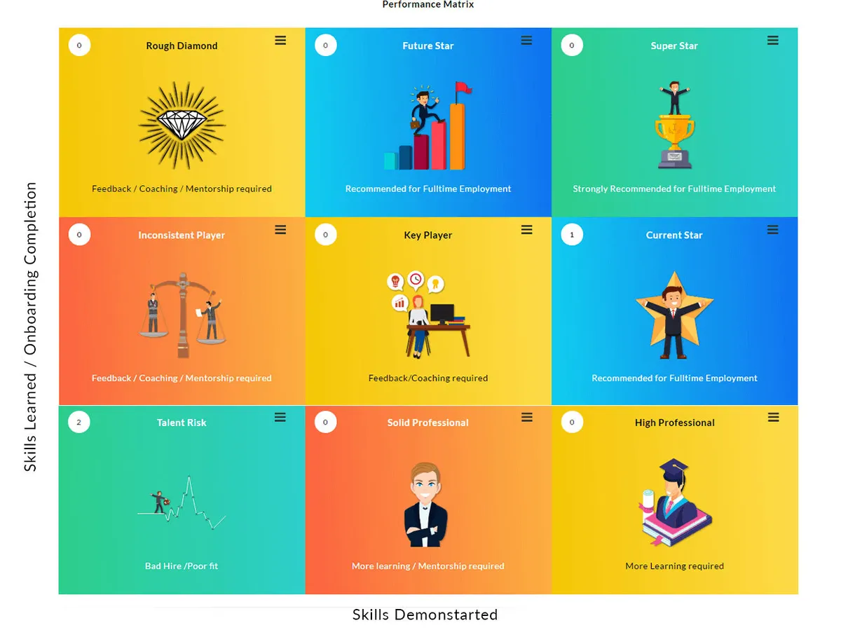 Interface Innowork: fonctionnalités, prix, alternatives